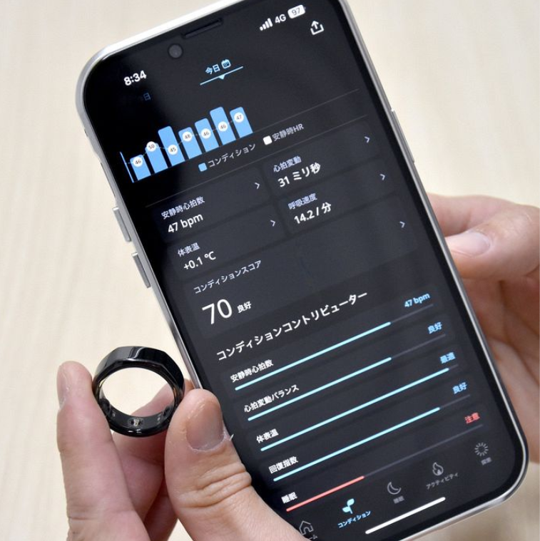 1000+1Movementのユーザー体験: 寝る歩くだけでポイントが貯まる図