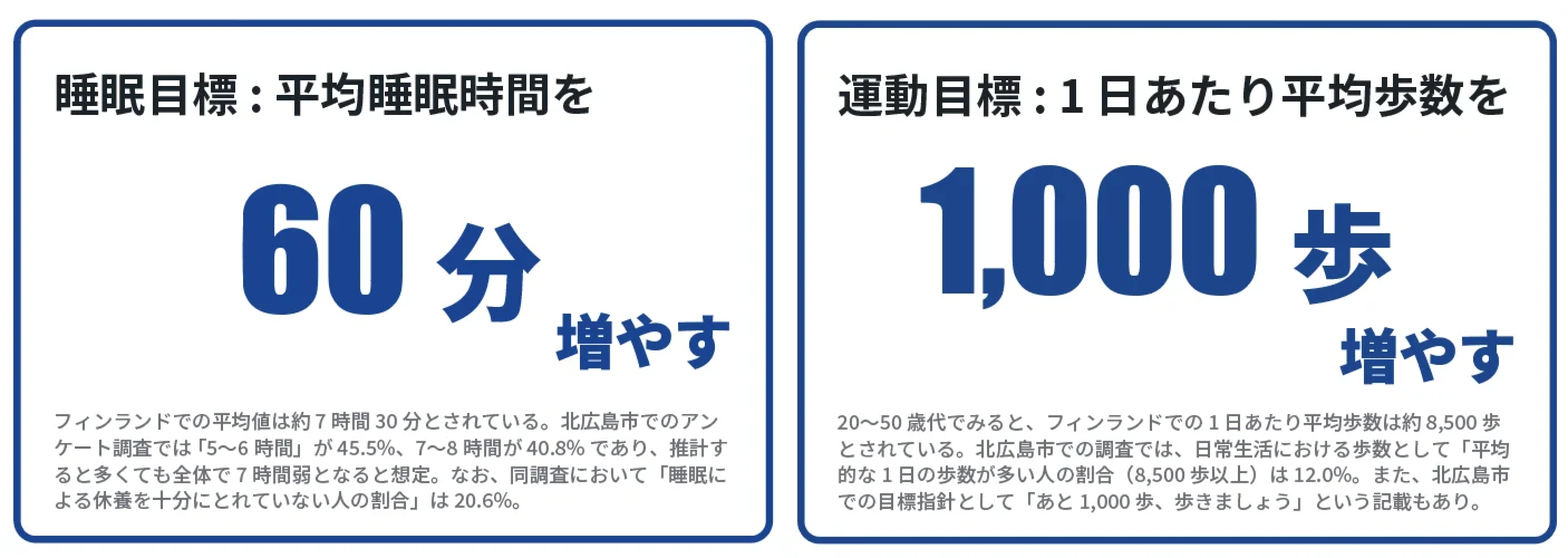 睡眠時間は60分と運動は1,000歩増やす目標
