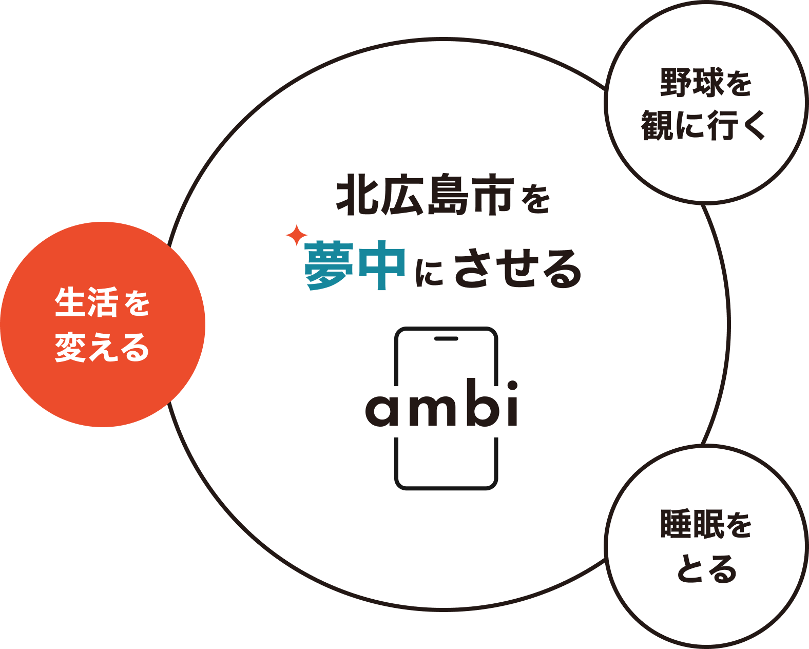 Ambiが北広島市を夢中にさせるサイクル